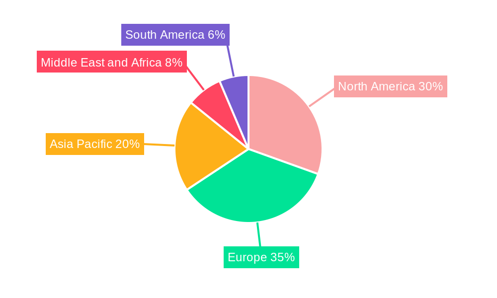 Homeopathic Medicine Industry Regional Share