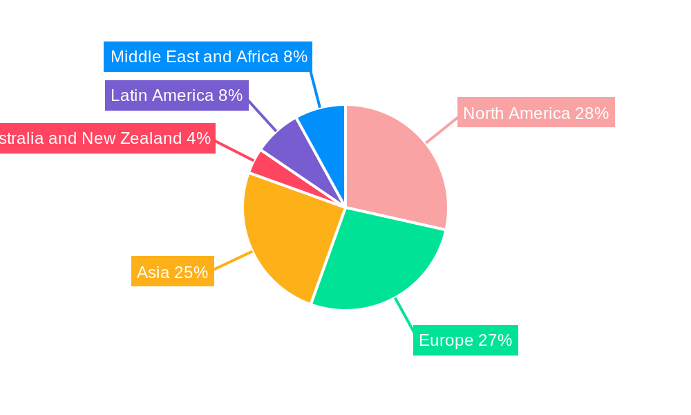 Hydraulic Equipment Market Regional Share
