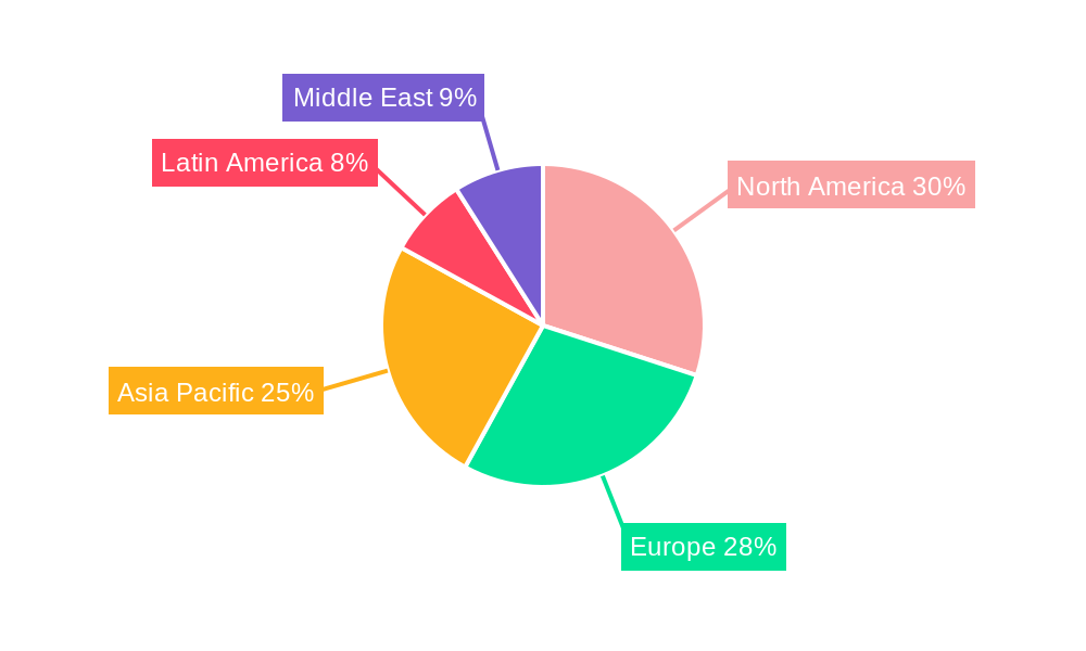 Hydraulic Pump Industry Regional Share
