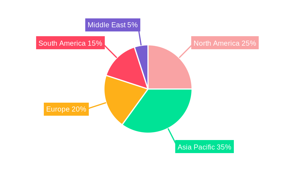 Hydro Generators Industry Regional Share