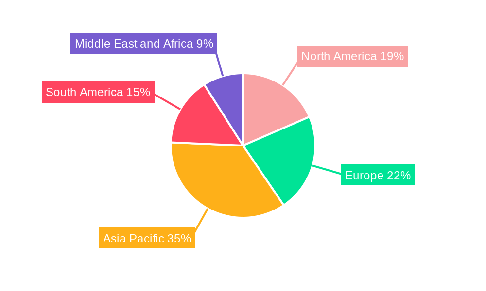 Hydropower Generation Market Regional Share