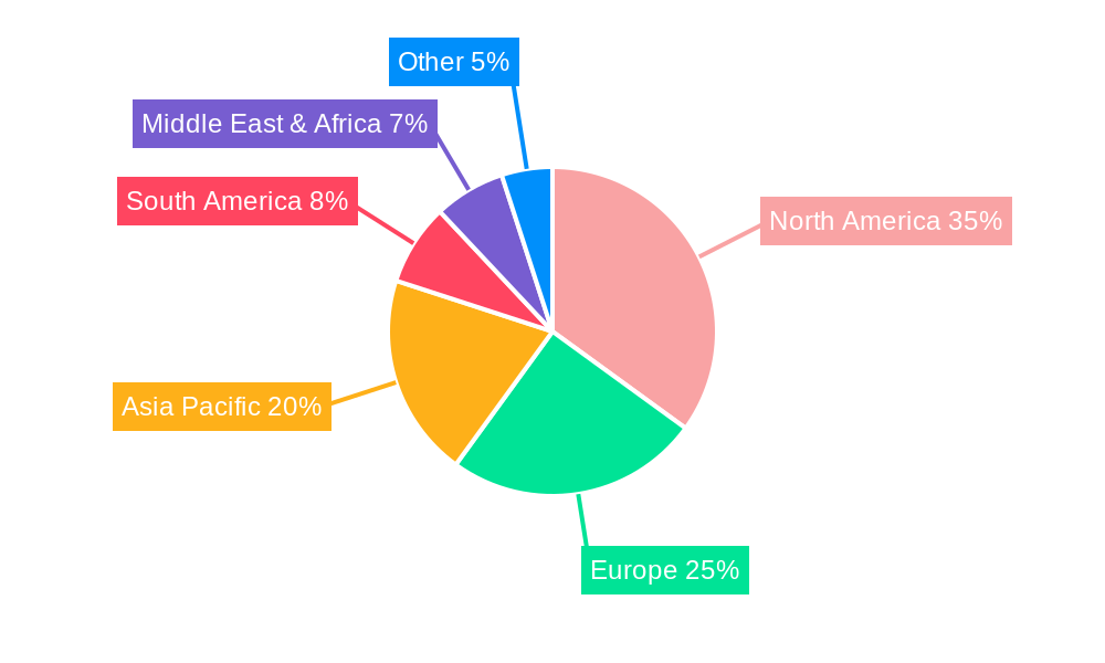 IT Service Management Solution Regional Share