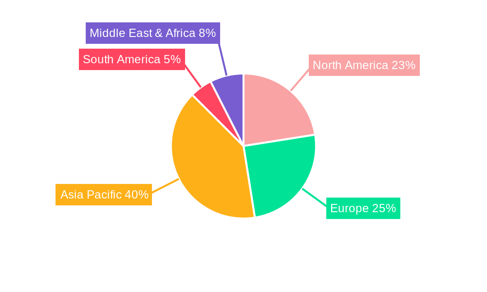 In-vehicle Display Panel Regional Share