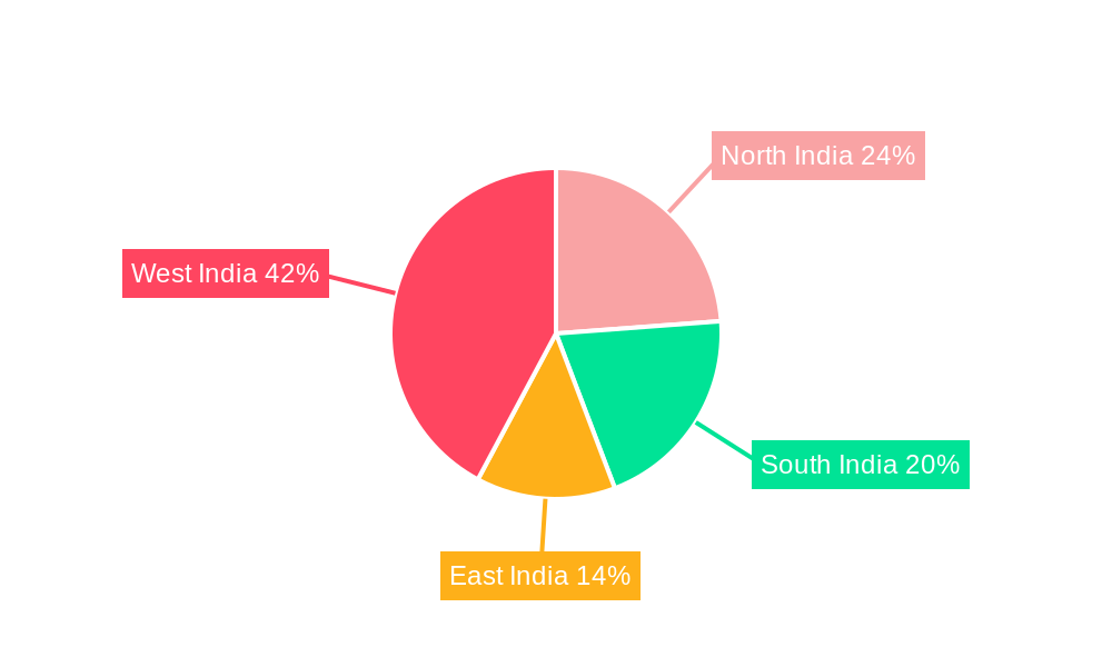 India Automated Material Handling Market Regional Share
