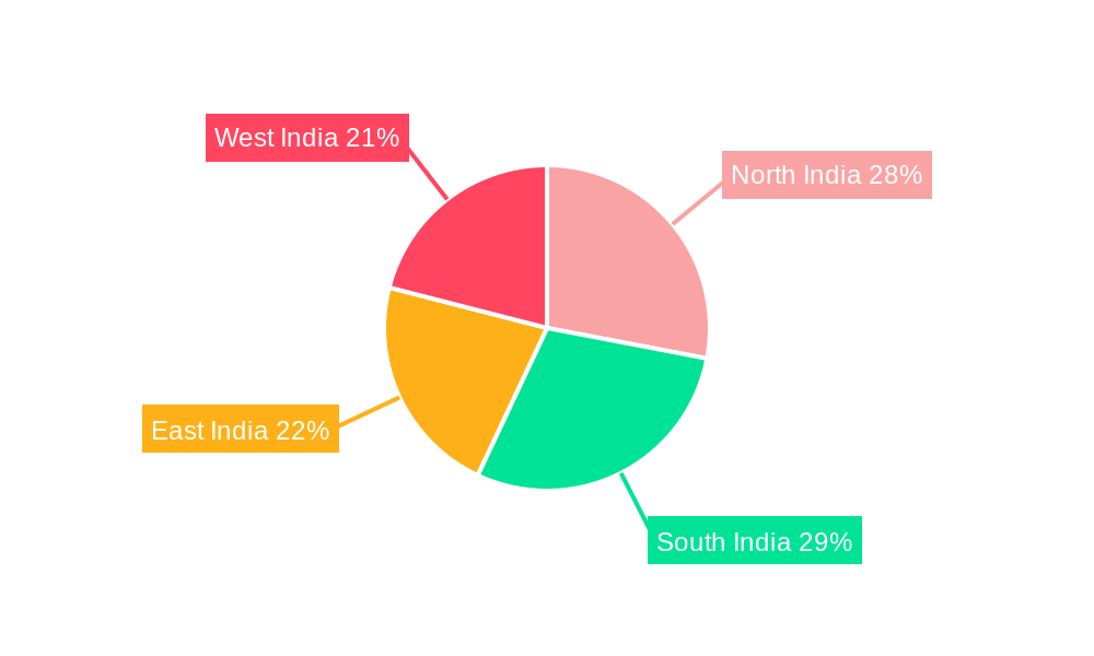 India Automotive Advanced Driver Assistance Systems Market Regional Share