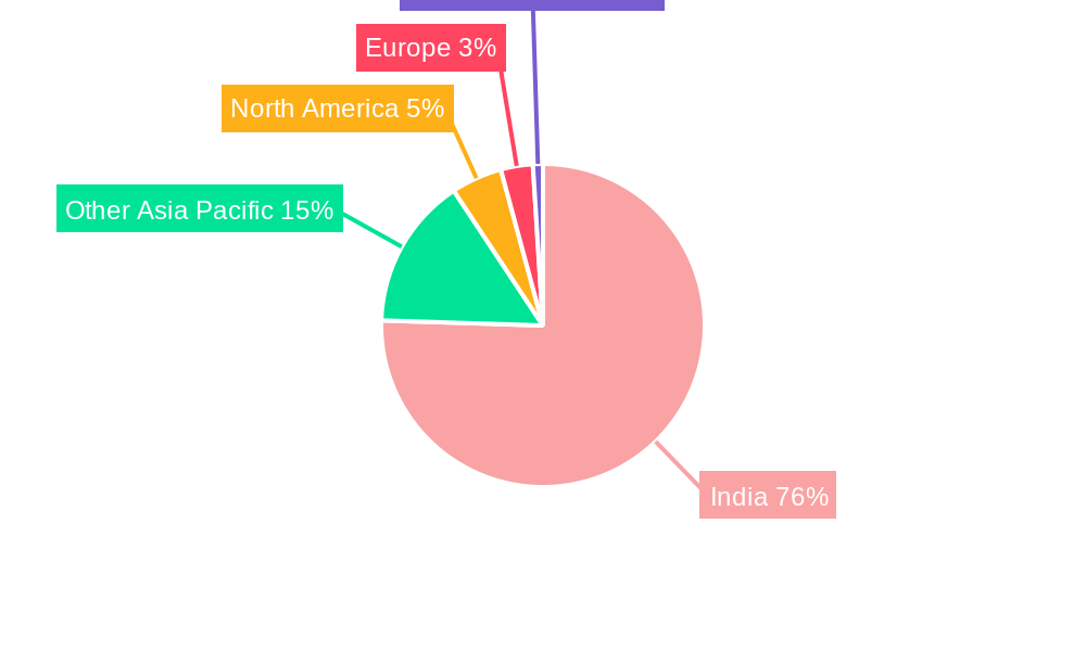 India Cashew Market Regional Share