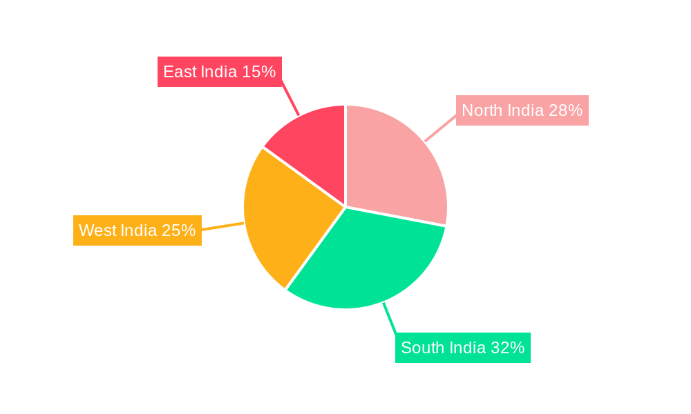 India Commercial Real Estate Market Regional Share