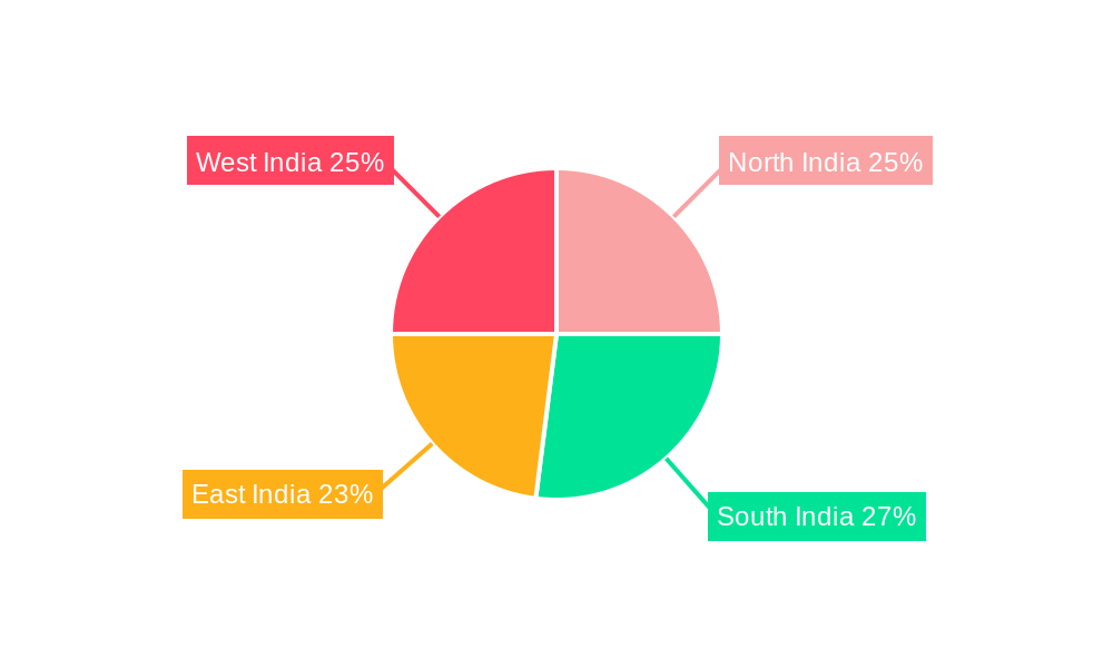 India Dry Mix Mortar Market Regional Share