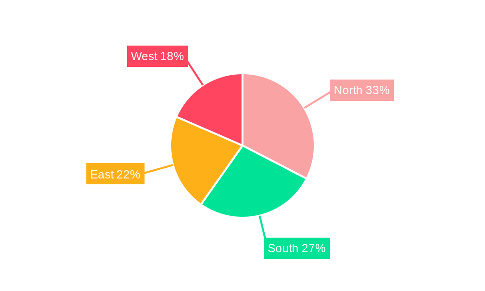 India Electric Vehicle Battery Materials Market Regional Share