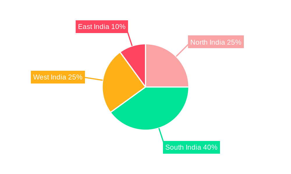 India Flexible Workspace Industry Regional Share
