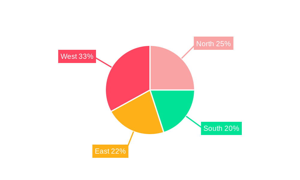 India P&C Insurance Industry Regional Share