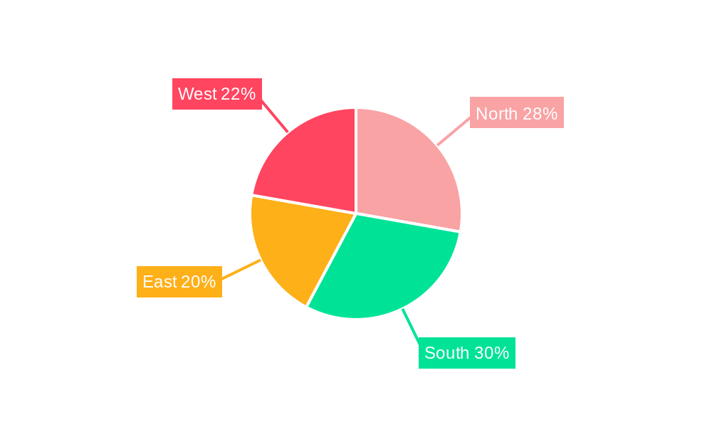 India Pouch Packaging Market Regional Share