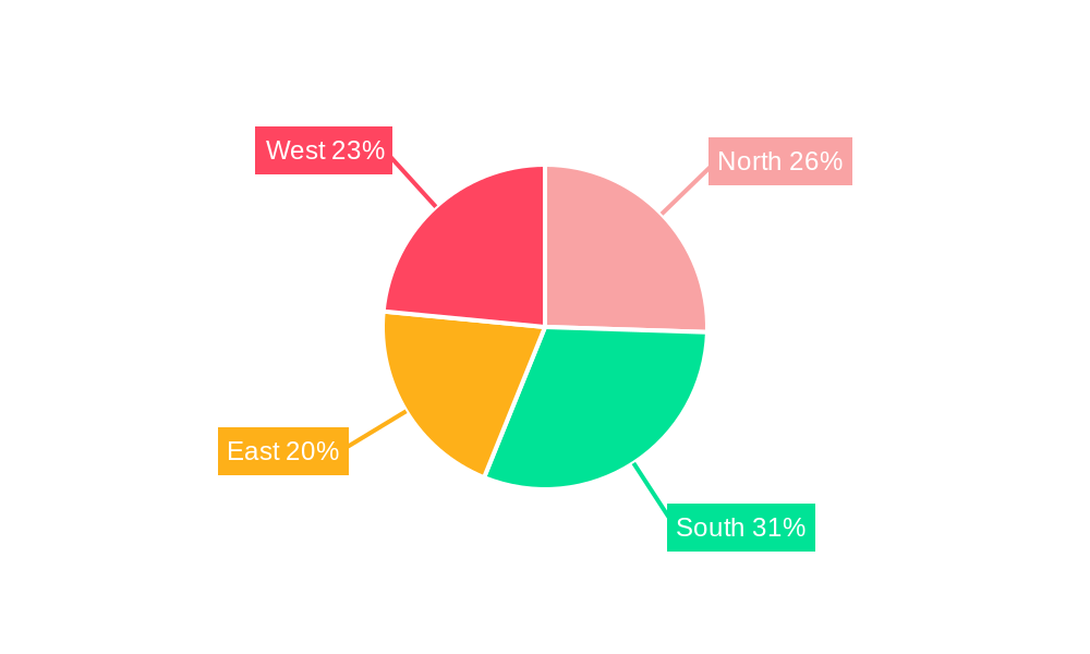 India SLI Battery Market Regional Share