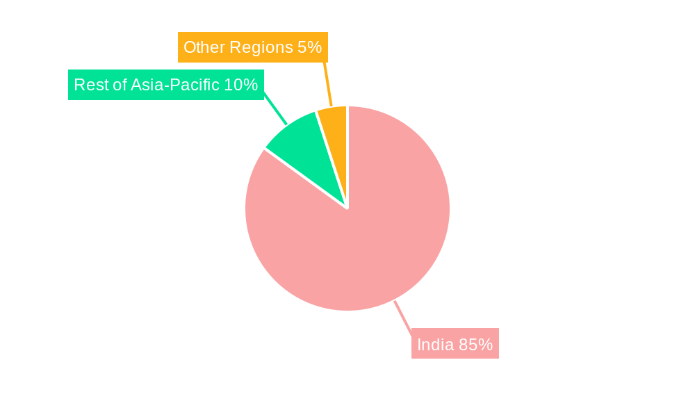 India Smart TV & OTT Market Regional Share