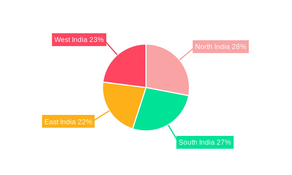 India Wallpaper Industry Regional Share
