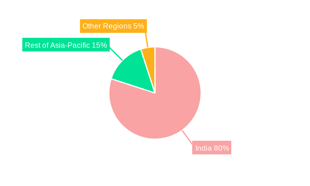 Indian Smart Grid Industry Regional Share