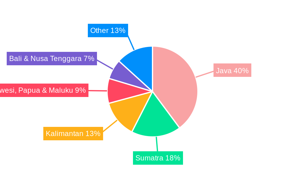 Indonesia Cloud Market Regional Share