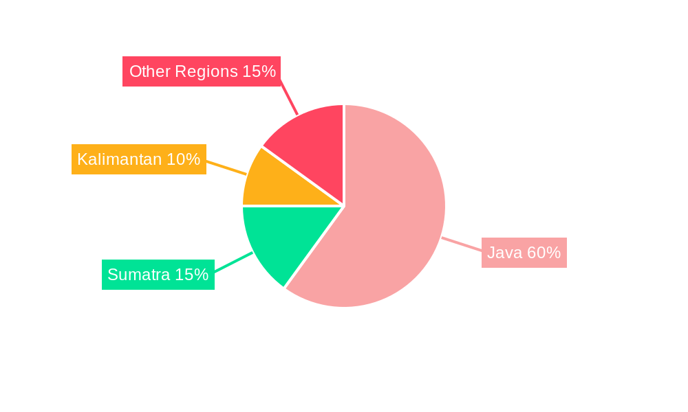 Indonesia Digital Advertising Market Regional Share