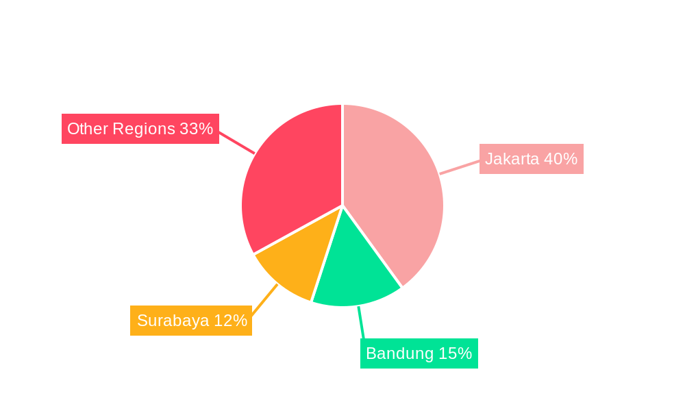 Indonesia Facility Management Industry Regional Share