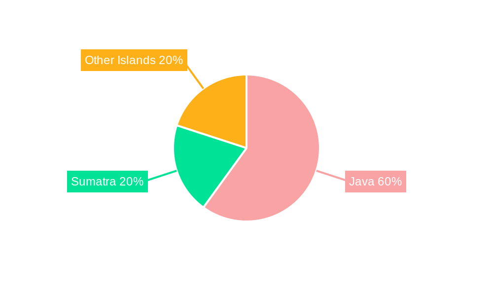 Indonesia Textile Manufacturing Industry Regional Share