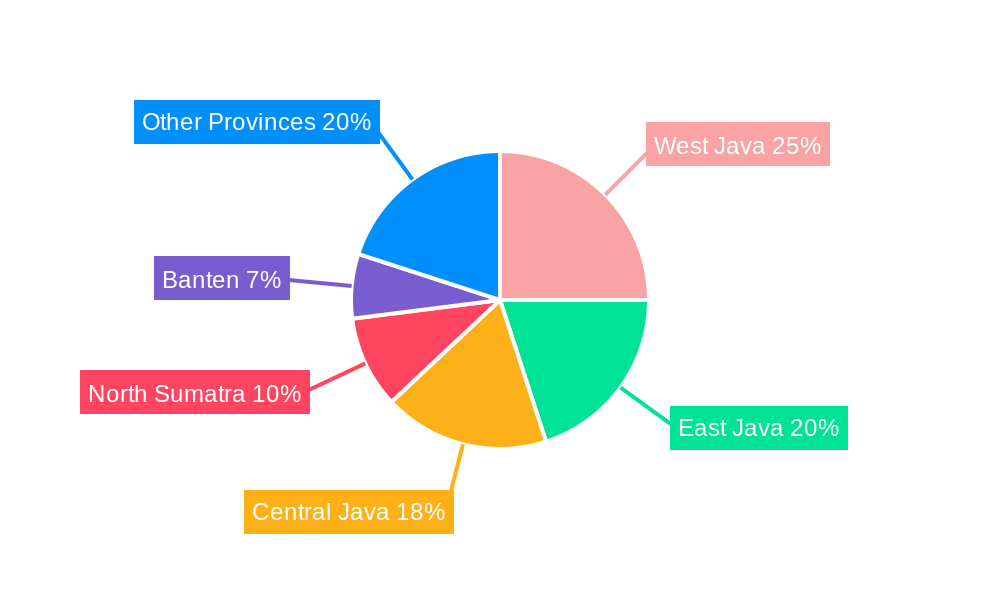Indonesia Used Car Market Regional Share