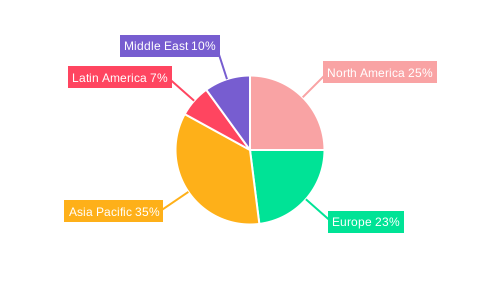 Industrial Laser Systems Industry Regional Share