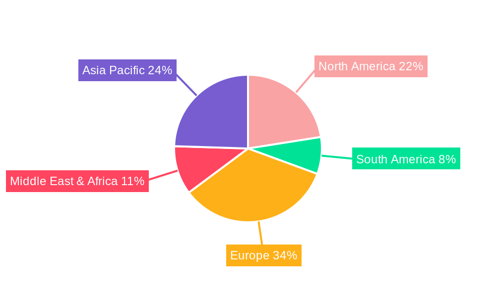 Infectious Disease In-vitro Diagnostics Industry in Spain Regional Share