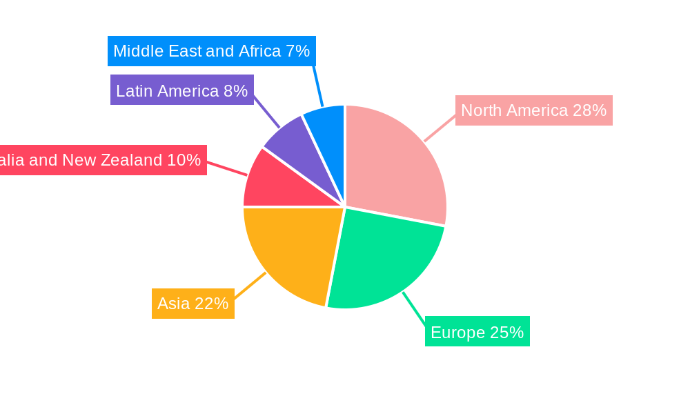 Infrastructure Monitoring Market Software Market Regional Share