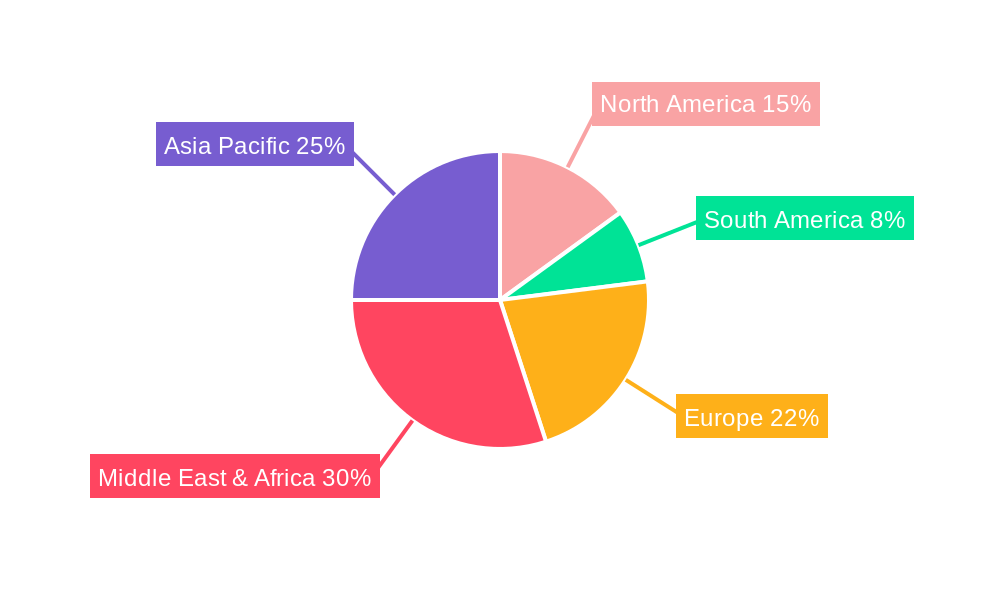 Infrastructure in Saudi Arabia Industry Regional Share