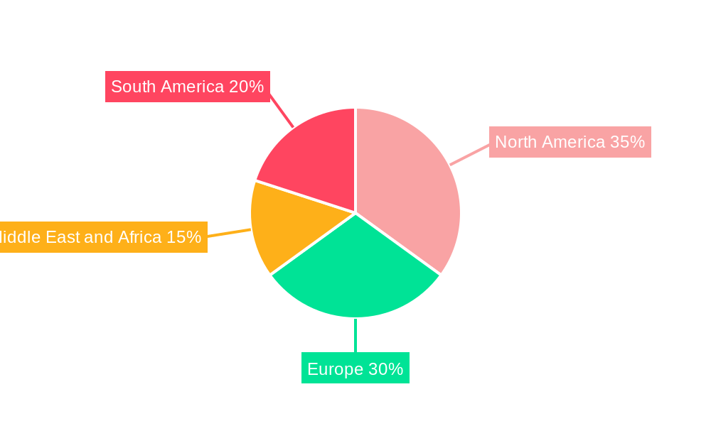 Intraoral Scanners Industry Regional Share
