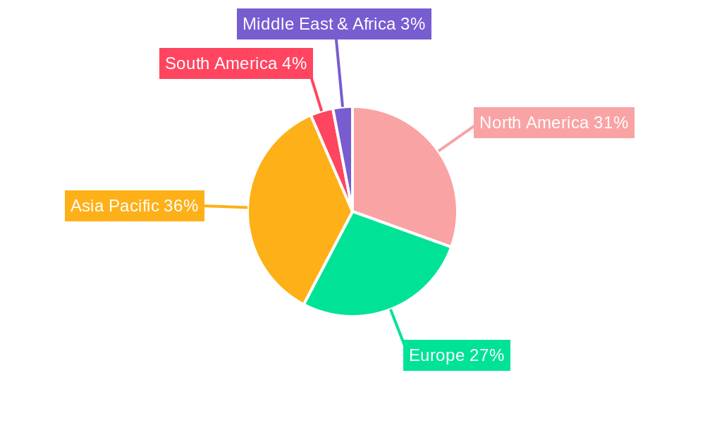 IoT SaaS Regional Share