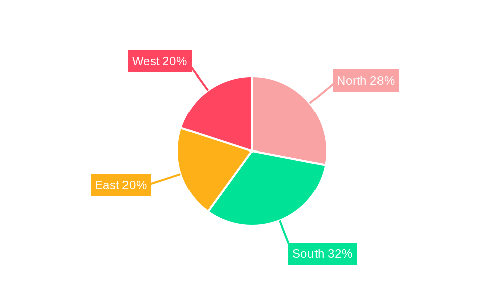 Iran Wind Power Industry Regional Share