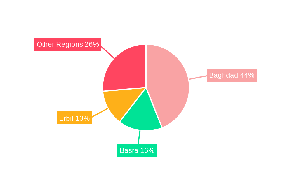 Iraq ICT Market Regional Share
