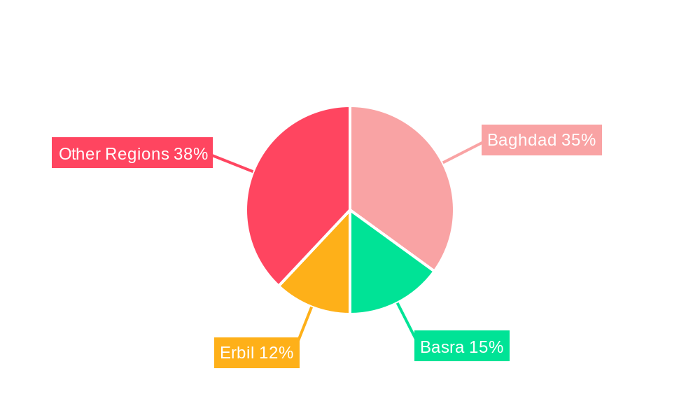 Iraq Telecom Market Regional Share