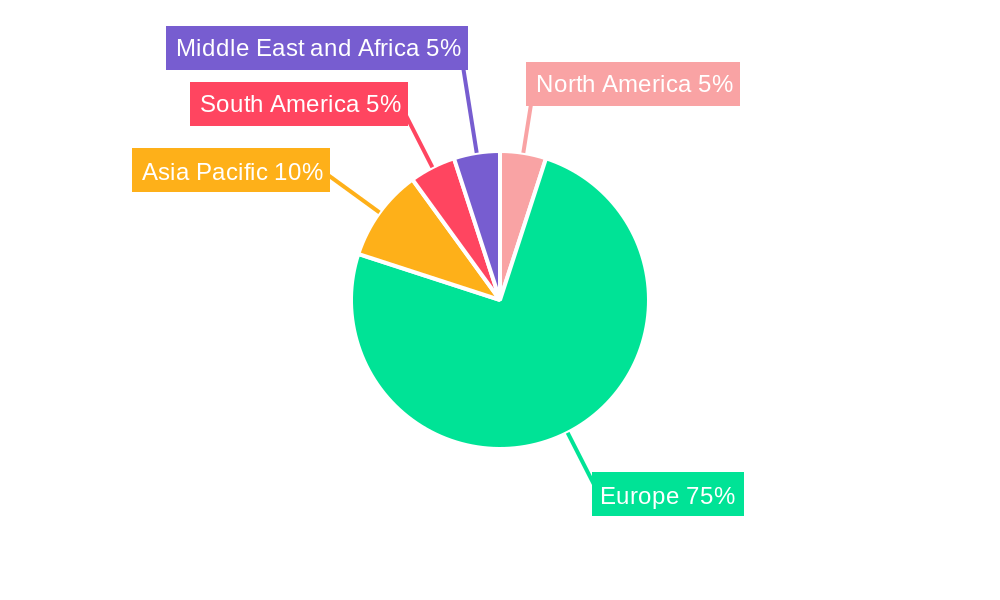 Italian Food Service Market Regional Share