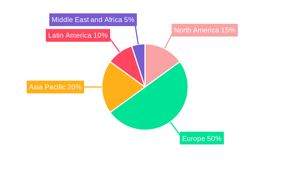 Italian Furniture Retail Industry Regional Share