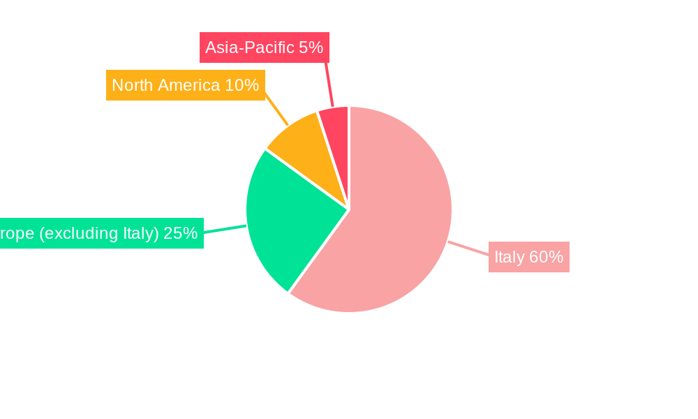 Italian Luxury Goods Market Regional Share