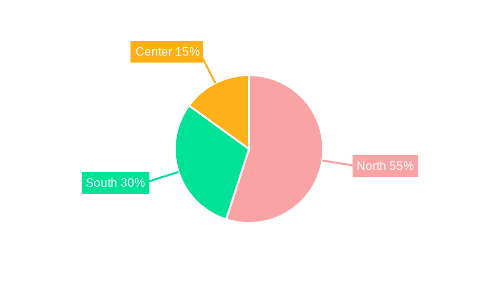 Italian Motor Oil Market Regional Share