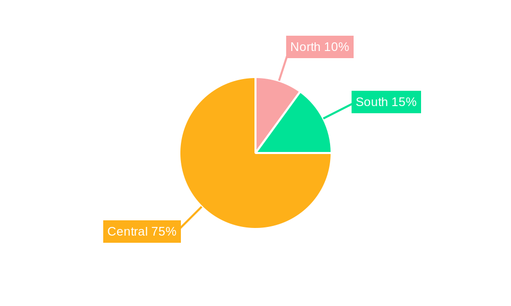 Italian Protein Powder Industry Regional Share