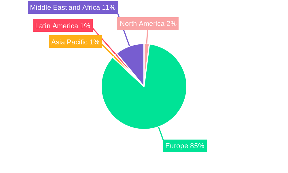 Italian Telecom Industry Regional Share