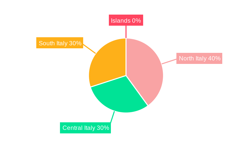 Italy Commercial Vehicles Lubricants Market Regional Share