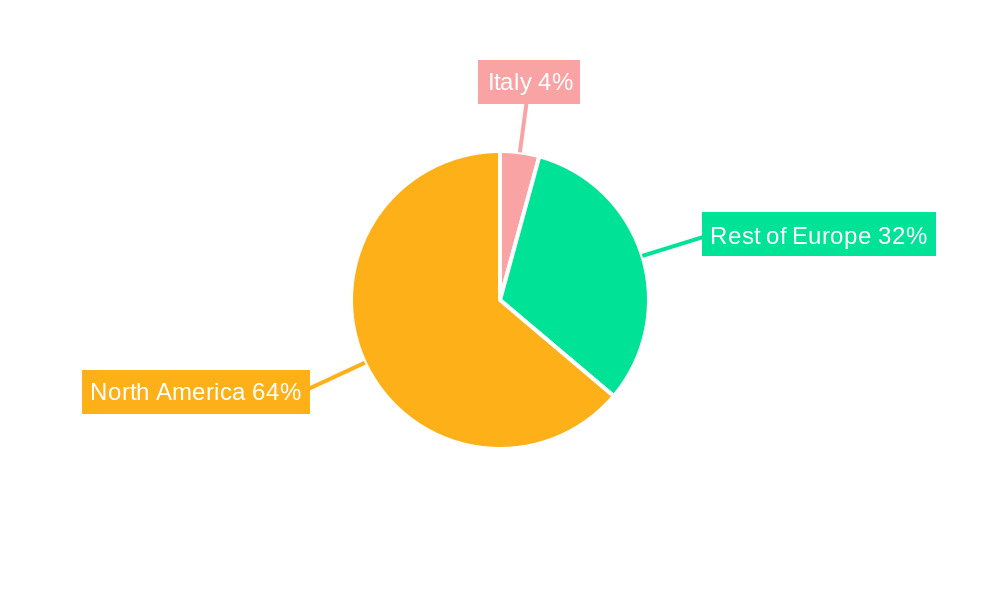 Italy Diabetes Care Devices Industry Regional Share