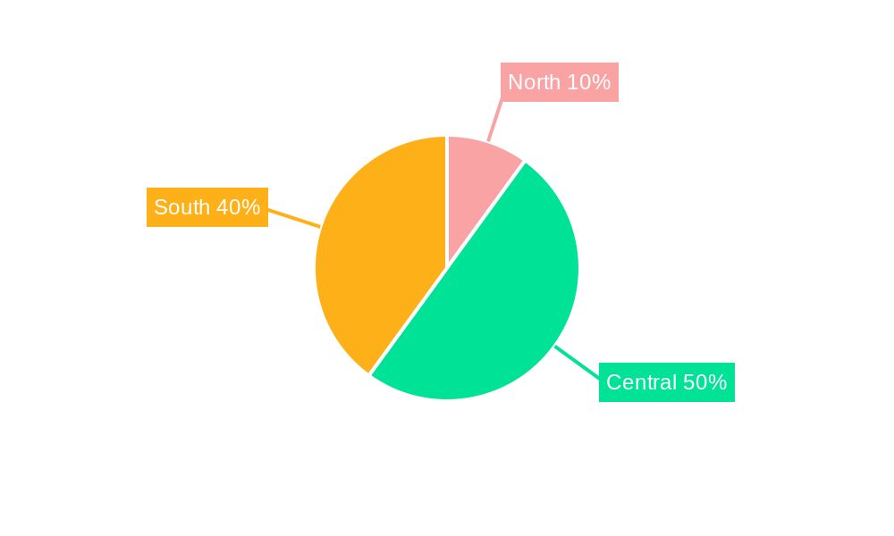 Italy Food Emulsifier Market Regional Share