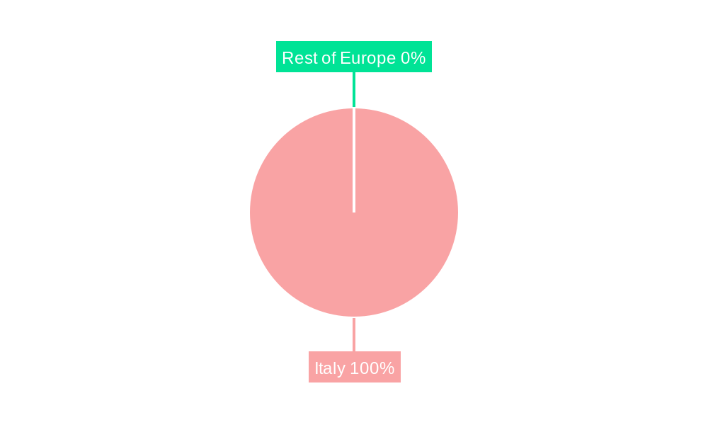 Italy Hair Care Industry Regional Share