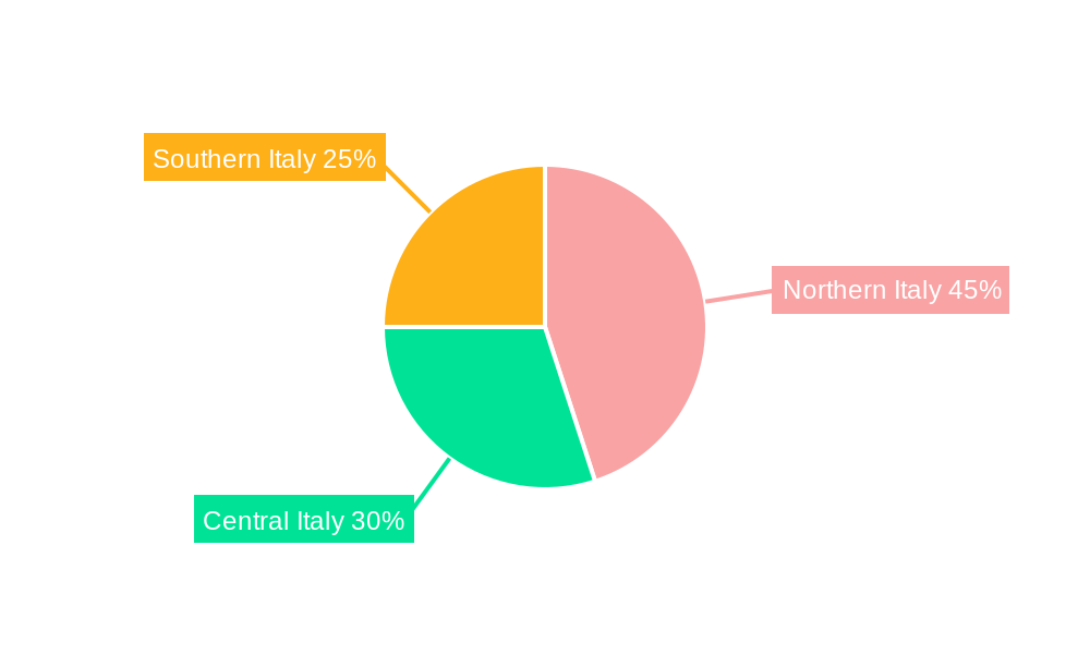 Italy Laboratory Chemicals Industry Regional Share