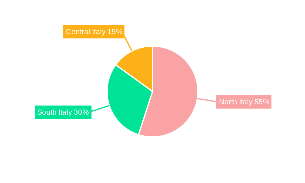Italy Rice Market Regional Share