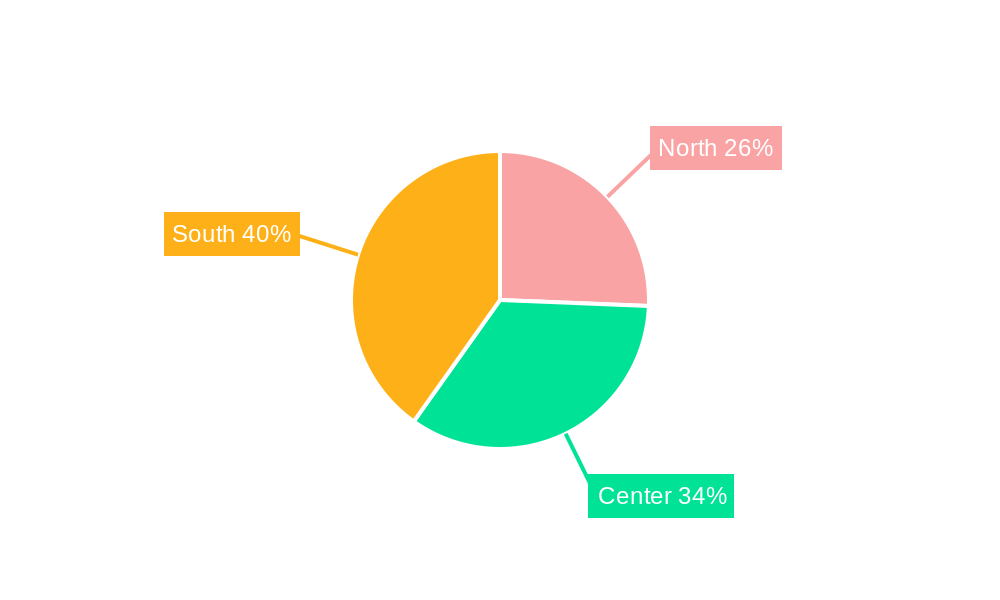 Italy Smart Home Market Regional Share