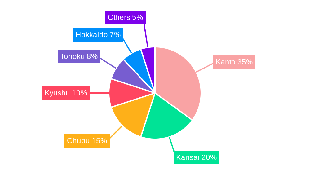 Japan AC Motor Market Regional Share