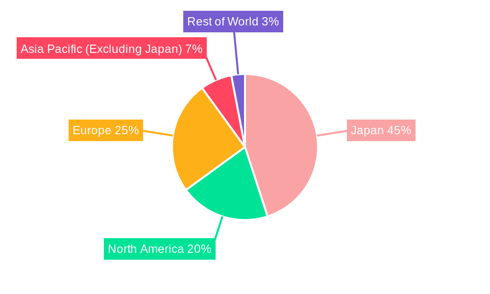 Japan Automotive EPS Market Regional Share