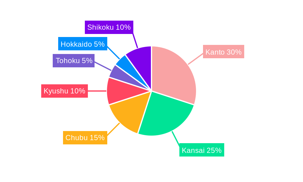 Japan Car Loan Market Regional Share